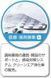 調剤薬局の運営・開設のサポートと、感染対策システム クリーンエア浄化車の販売。