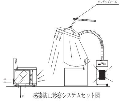 感染防止診察ユニット